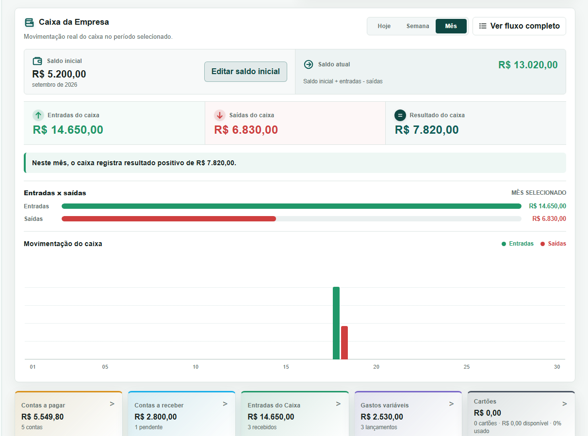 Tela real do Caixa da Empresa com saldo inicial, entradas, saídas e resultado