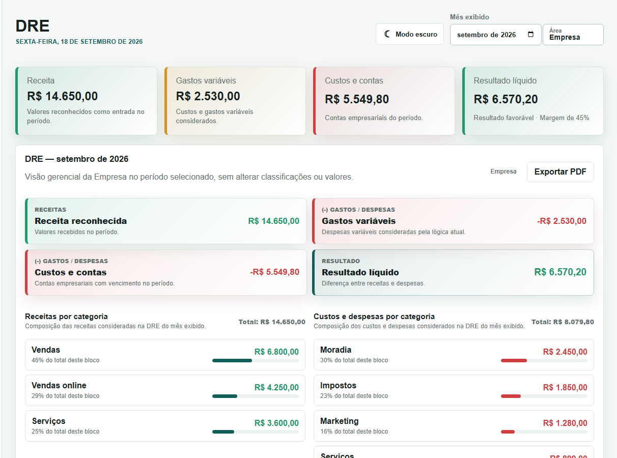 Tela real da DRE da Empresa com receita, despesas, resultado líquido e exportação em PDF